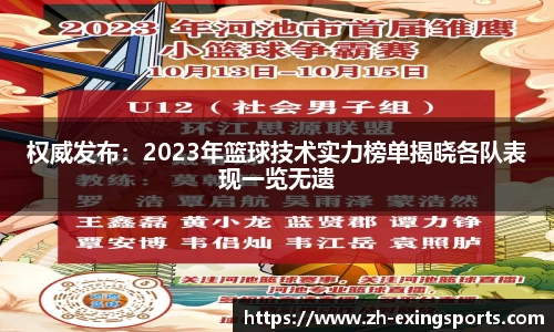 权威发布:2023年篮球技术实力榜单揭晓各队表现一览无遗